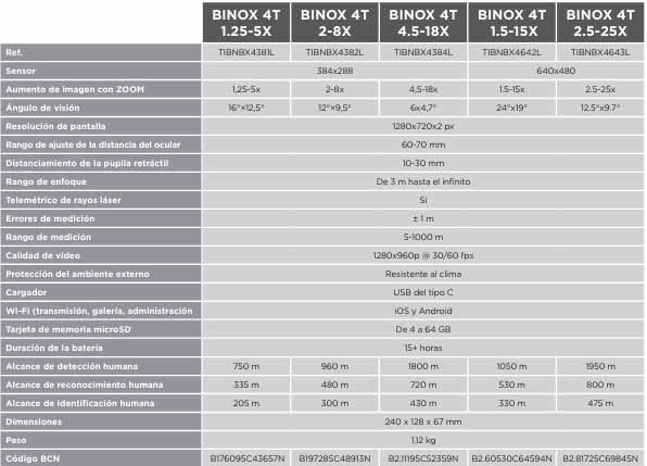 Tabla ATN Binox